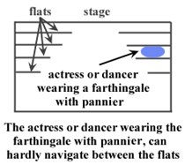 Farthingale+pannier squeeze flats